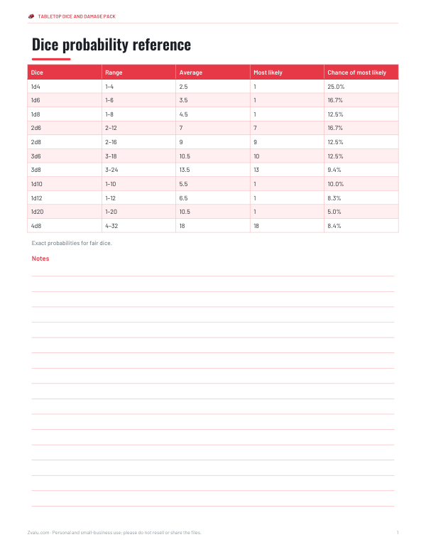 Preview of Printable Dice Probability Table